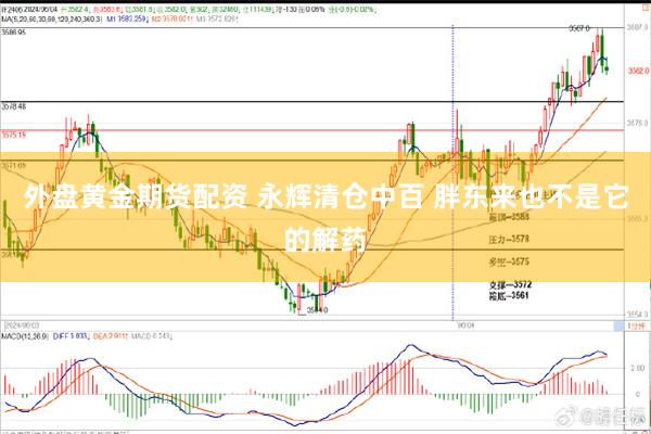 外盘黄金期货配资 永辉清仓中百 胖东来也不是它的解药