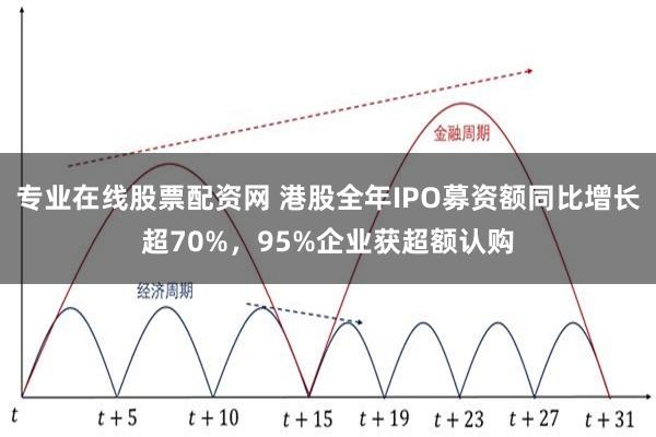 专业在线股票配资网 港股全年IPO募资额同比增长超70%，95%企业获超额认购