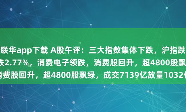 联华app下载 A股午评：三大指数集体下跌，沪指跌破3200点创业板指数跌2.77%，消费电子领跌，消费股回升，超4800股飘绿，成交7139亿放量1032亿