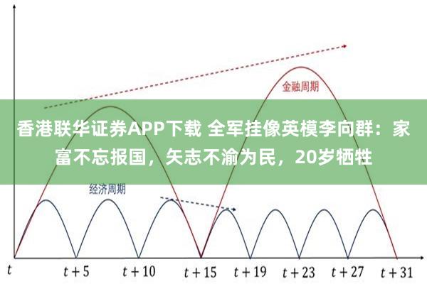 香港联华证券APP下载 全军挂像英模李向群：家富不忘报国，矢志不渝为民，20岁牺牲