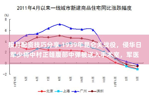 按月配资技巧分享 1939年昆仑关战役，侵华日军少将中村正雄腹部中弹被送入手术室，军医